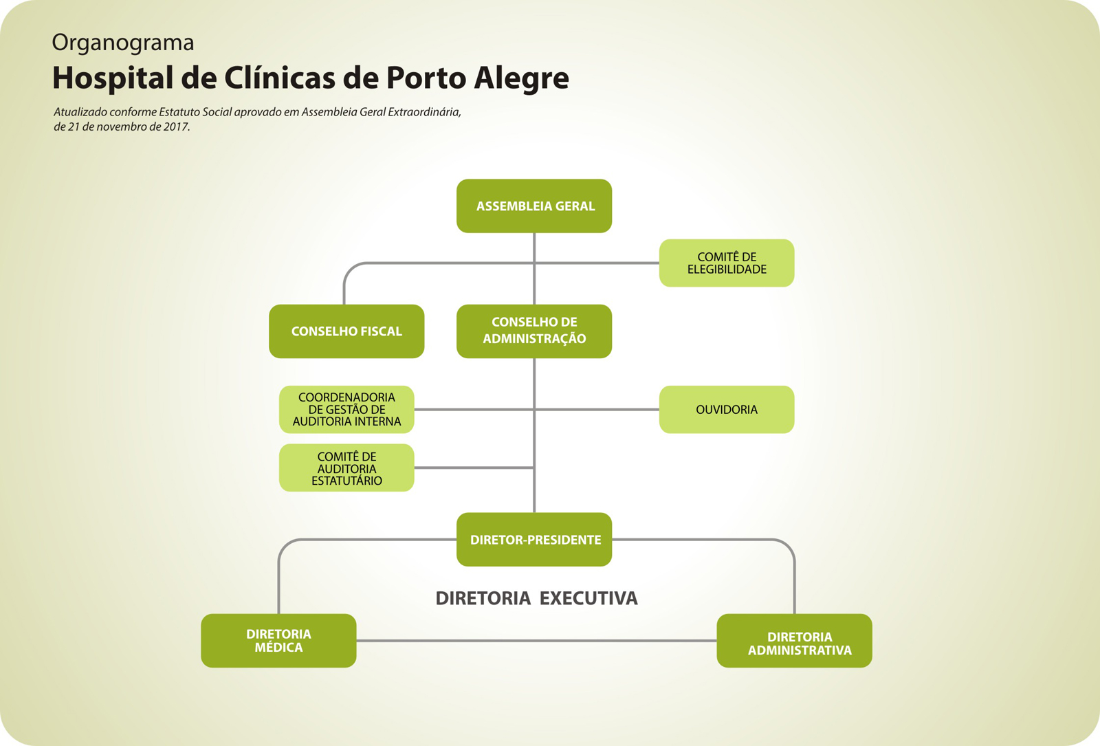 Organograma - Portal Hospital de Clínicas de Porto Alegre