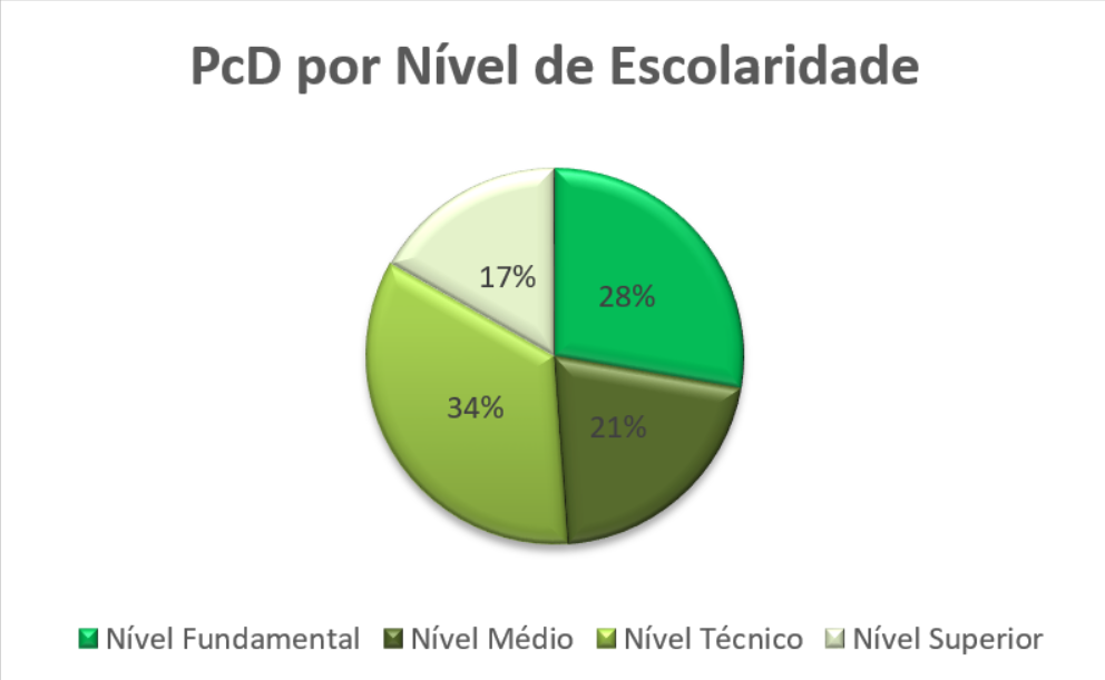 nivel