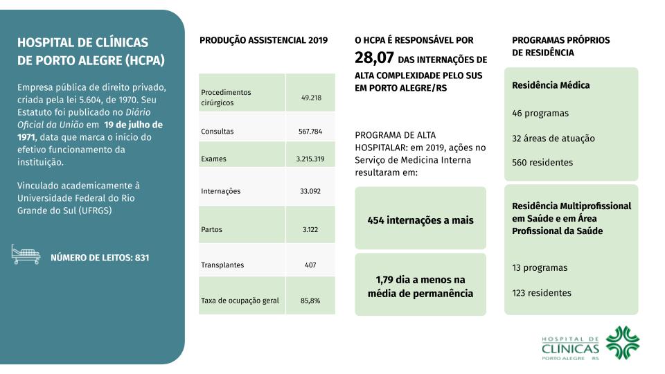 slide relatorio hcpa